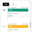 세무사권오현사무소 | 합정세무사 믿을 수 있는 세무사권오현사무소 후기