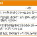 도덕농협