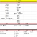 (구)충청북도체육고 | 특목고 유형 및 특목고 종류 ( 외고.국제고.자사고.과학고. 영재학교 유형)