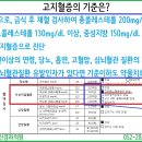 신용억신경과의원 이미지