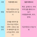 석면조사기관 이미지