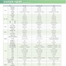 B19-2 | 첫 공공임대 청약 도전 후기 [화성향남2 B19블록 10년 공공임대주택(리츠) 예비입주자 모집] 결과는?