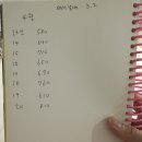 구로구 친정맘 산후관리사님 진심으로 추천하는 후기ㅣ업체 요청사항, 프리미엄 관리사