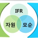 트리즈 이미지
