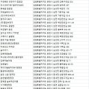 강촌버즈글램핑강촌팜핑 이미지