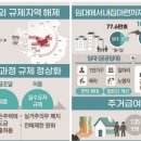 국토교통부 규제완화 및 공급속도 증가 이미지