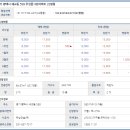 (버스)세교동부영아파트 이미지