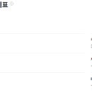 (주)허브앤스포크 네이버블로그