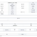 속초롯데캐슬공인중개사사무소 이미지
