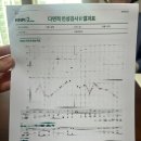 동방1급써비스 | 센터 🌿 집에서 간편하게 검사하고, 상담은 깊이 있게! '길벗심리상담센터' MMPI-2 후기 (정부지원 꿀팁)