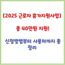 [2025 근로자 휴가지원사업] 총 40만원 지원! 신청방법부터 사용처까지 총정리