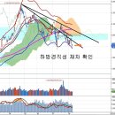 2000선 하방경직성과 불안감, 중국 경기부양책 기대와 조선주 이미지