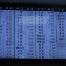 김해터미널쇼핑센터 이미지