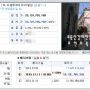 엘유케이