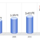 애경그룹 공채정보ㅣ[애경그룹] 2012년 하반기 공개채용 요점정리를 확인하세요!!!! 이미지