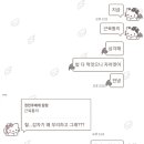 경아의류