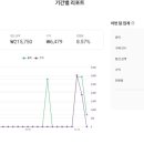 더라인파트너스 이미지