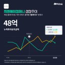 빈치인베스트