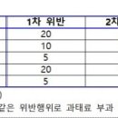 (주)위주축산 이미지
