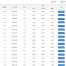보성버스터미널 이미지