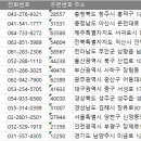 강서종합타이어판매㈜ | 전국 타이어 업소 주소록, 전화번호 DB