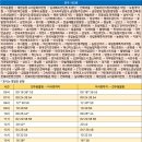 한방어린이공원 앞 이미지