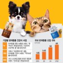 일동바이오스사이언스(주) | 2025.05.22. 산업별 주요 뉴스 &amp; BX분석ㅣ호텔 PB김치, 1020쁘띠뷰티 트렌드, 사주소개팅인기, GS25...