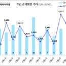 [10월 1주 분양동향] e편한세상 검단 웰카운티 등 2천 8백가구 이미지