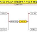 ●→ 제21회 전남연합회장배 족구대회(9월14일) - 2일차 경기결과 이미지