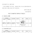 유네스코 인류무형유산, 춘천우체국 준공기념, 관광인(군위,울진죽변,의성탑리,의성,상주) 이미지