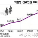 코로나 백신 맞고 백혈병 늘었다?…전문가들 &#34;발병 기간 안 맞아&#34; 이미지