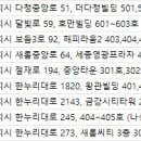 세종시청점오라클피부과의원 이미지