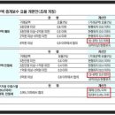 키움부동산중개 이미지