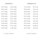 컴퓨터자격증(자격증반) 이미지