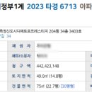 디에트르프레스티지아파트 이미지