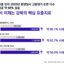 쌍용약국 이미지