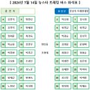 2024년 7월14일(124회) 대전 동학사계곡 트레킹 좌석예약입니다 이미지