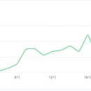 플레이스38 이미지