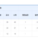 마리아회고등학교 이미지