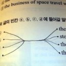 오늘우리집비어 - 계양구 | 오늘우리집비어