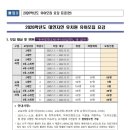 대연자연유치원 이미지