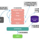 메모리 이미지