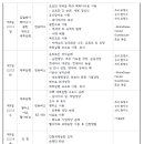 ＜27차 성경 특강과 함께하는 이스라엘 성지순례＞ 안내 이미지