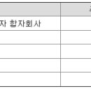 삼성엠앤에이 이미지