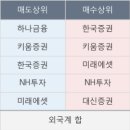 코너스톤 인터내셔널 이미지