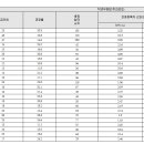 [성균관대] 2024학년도 수시전형 학종 입결 평균등급 70프로컷 이미지