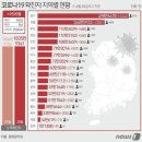 6월 30일 목요일 간추린 뉴스와 날씨 이미지