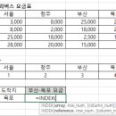 컴퓨터활용능력 2급 이미지