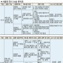엑스터디학원 네이버블로그
