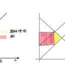 기출 23년 41번 이미지